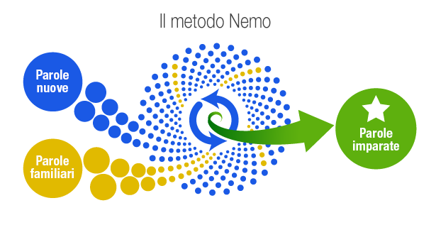 Shot nemo method it